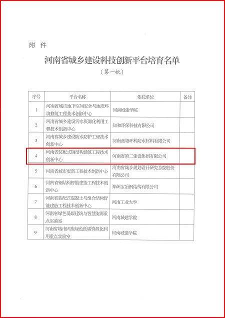 关于印发河南省城乡建设LD平台平台培育名单（第一批）的通知02.jpg
